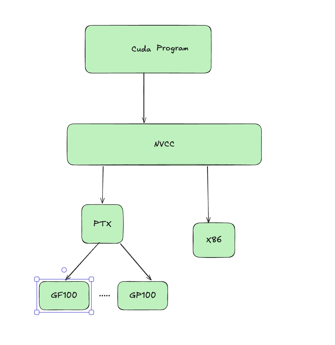 Cuda compile time architecture (Intermediate)